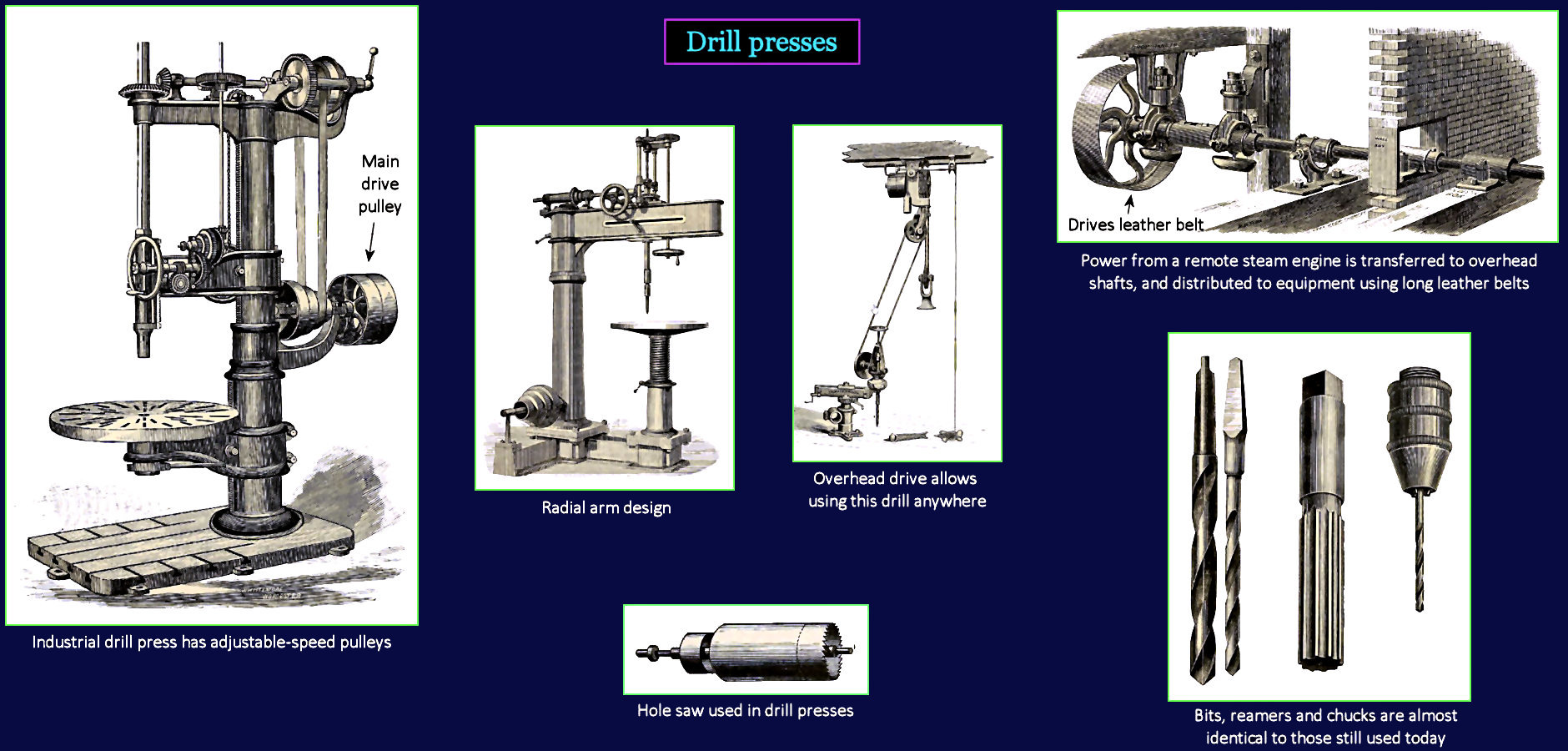 Powered drills, 1870